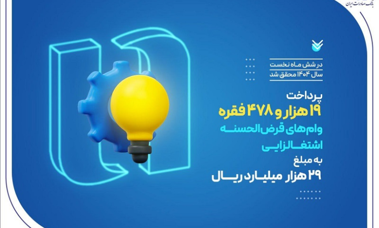بانک صادرات