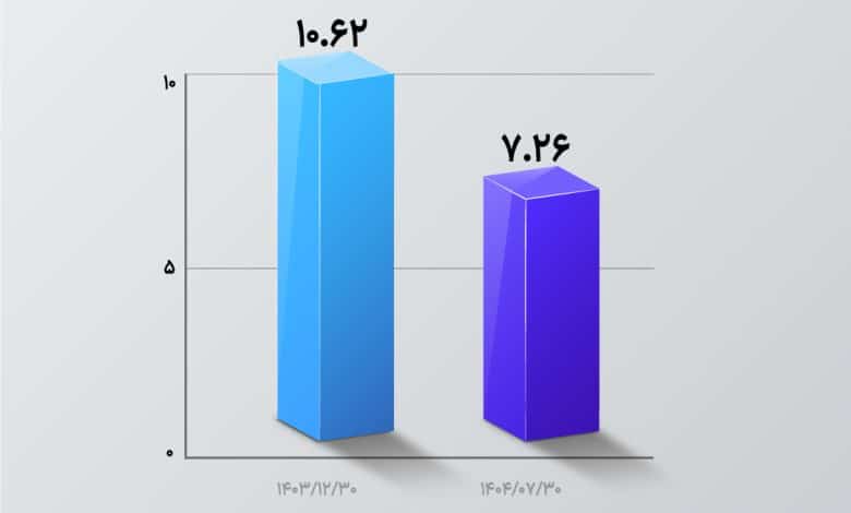 بانک اقتصادنوین