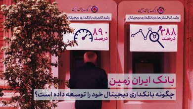 بانک ایران زمین