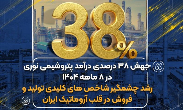 پتروشیمی