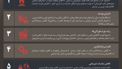 زمستان سخت اقتصاد ایران در راه است