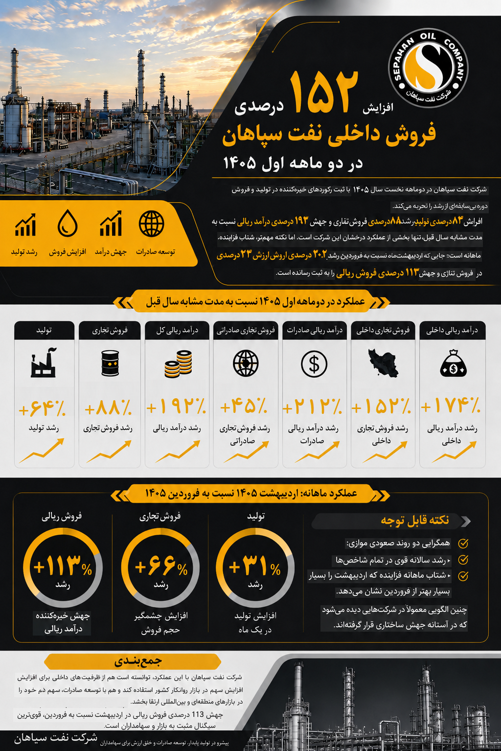 نفت سپاهان