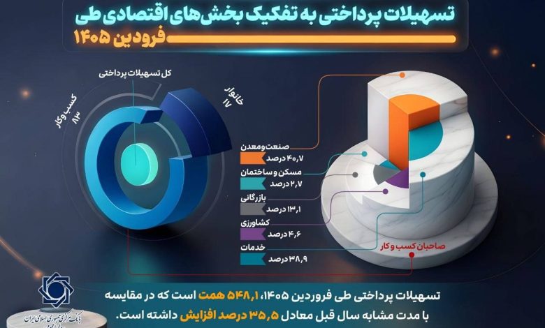 امار