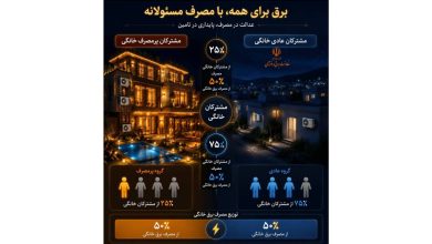 برق