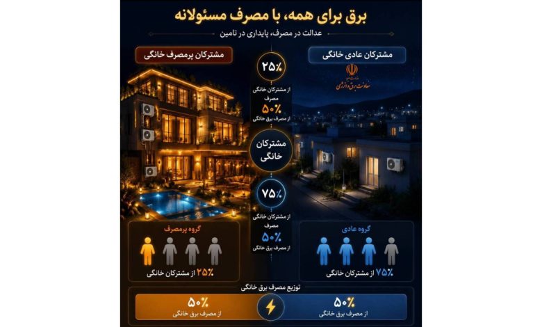 برق