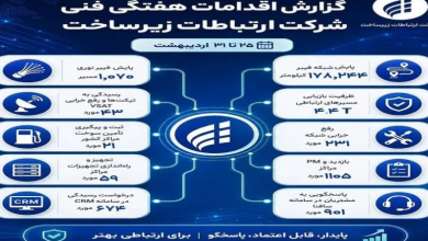 انانانات