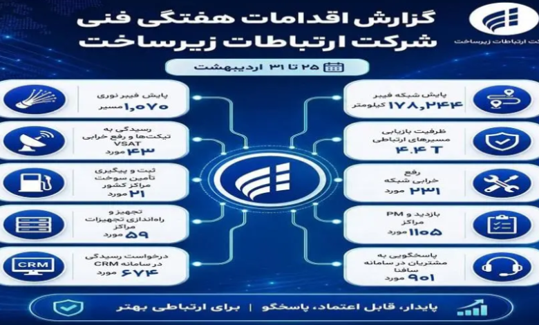 انانانات