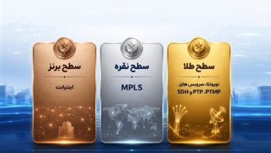 سرويس انتقال مخابرات