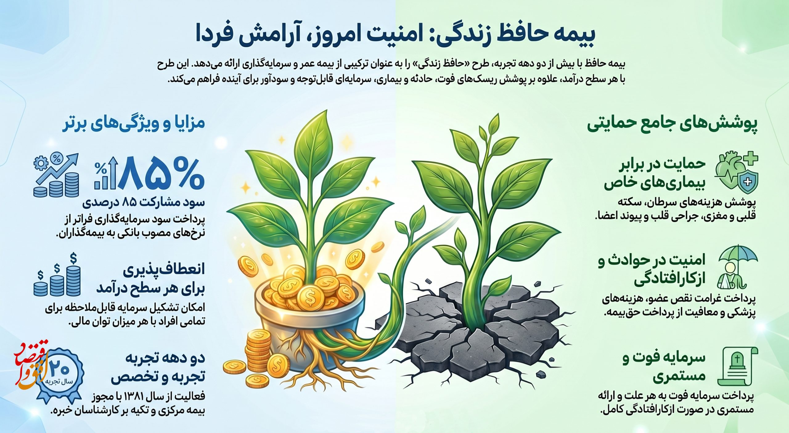 بیمه حافظ زندگی بیمه حافظ