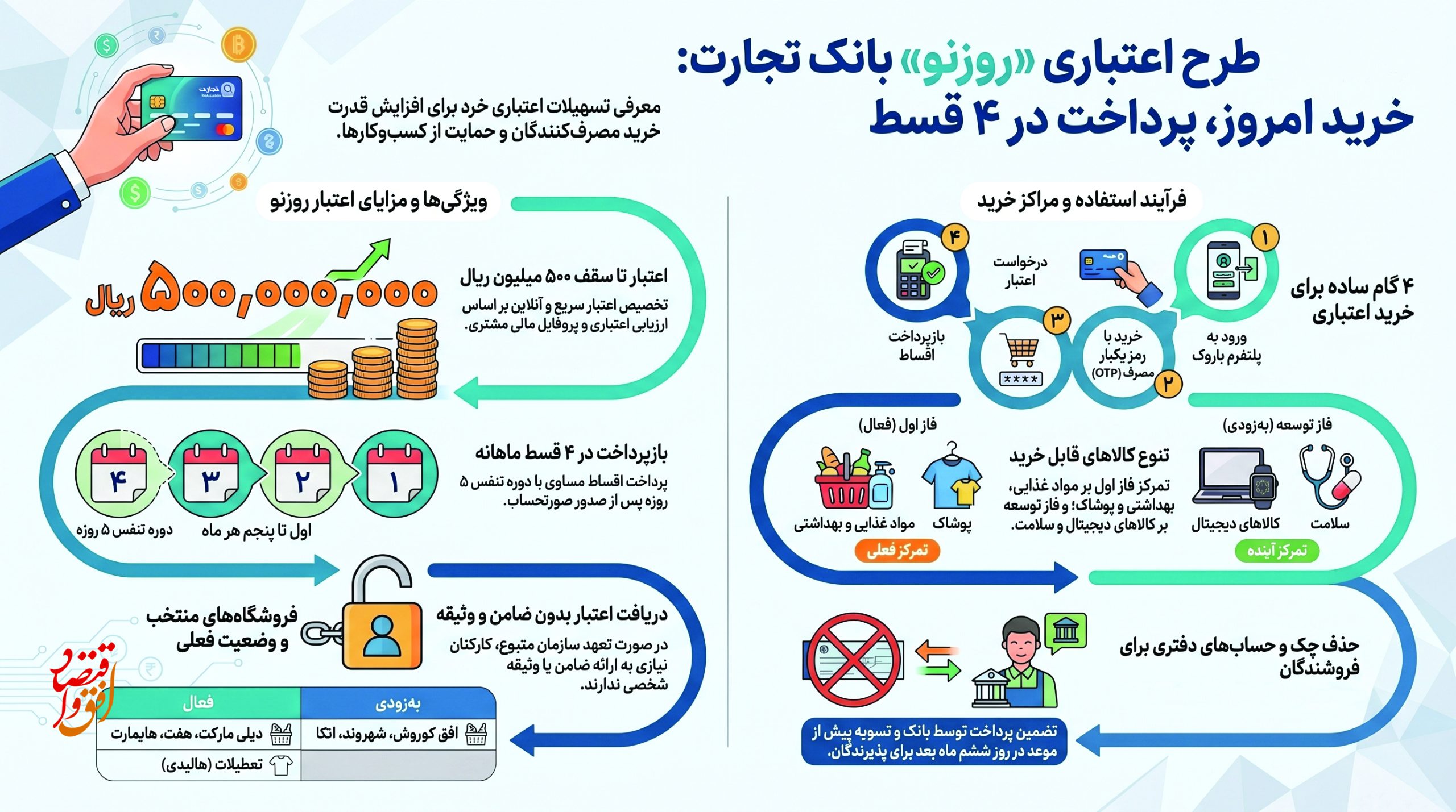 طرح روزنو تجارت