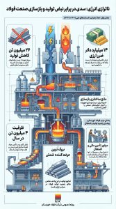 فولاد خوزستان