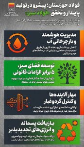 فولاد