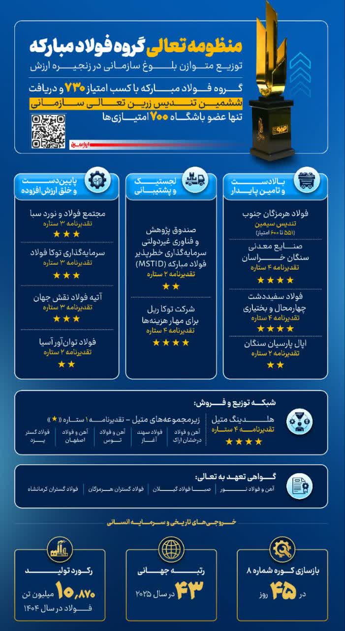 منظومه تعالی فولاد مبارکه