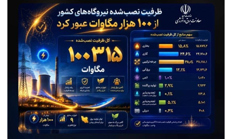 برق