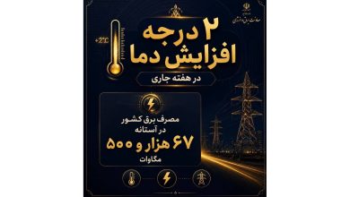 مرکز ملی راهبری شبکه برق