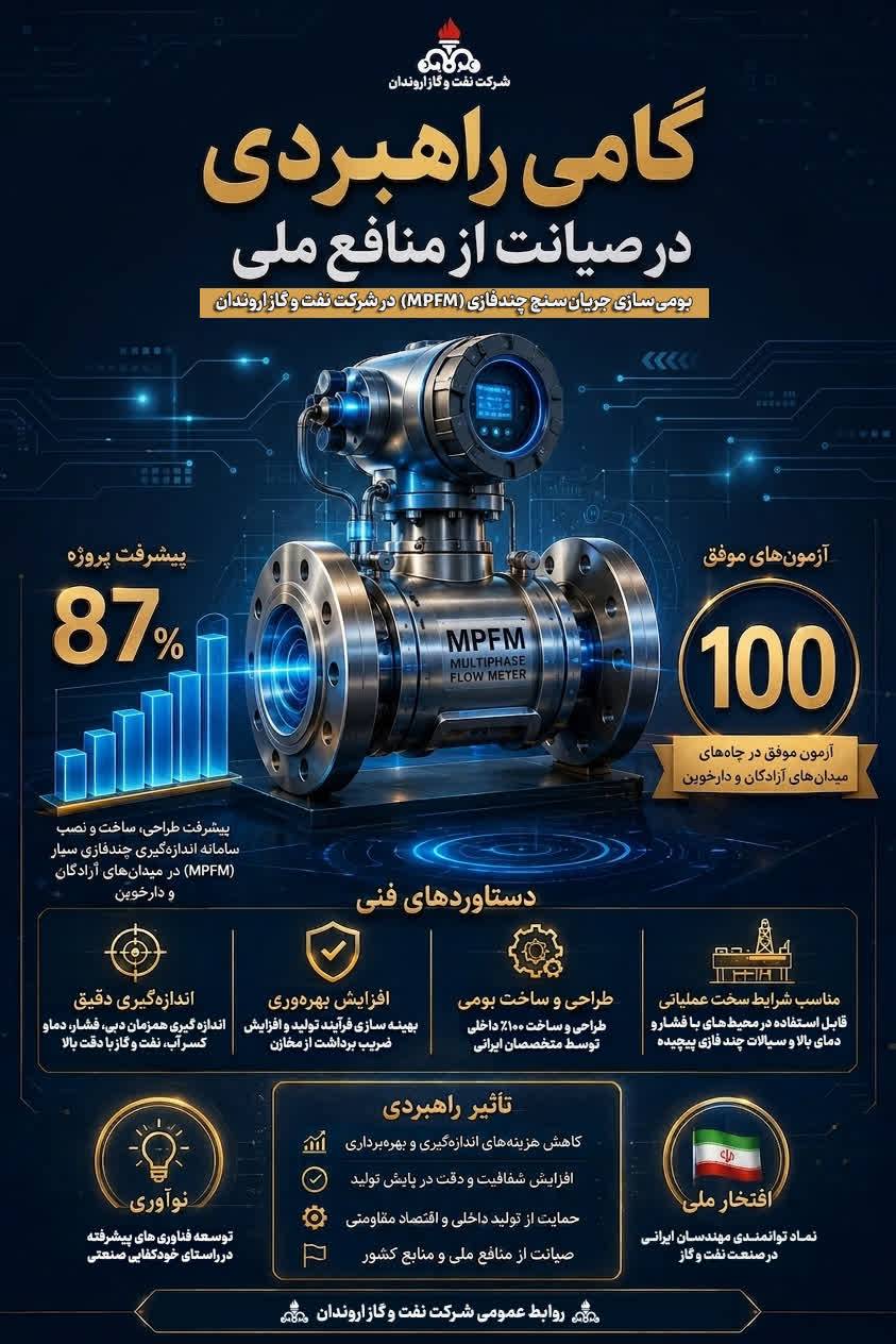 بومی سازی در اروندان
