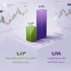 بانک اقتصاد نوین
