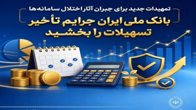 بانک ملی ایران