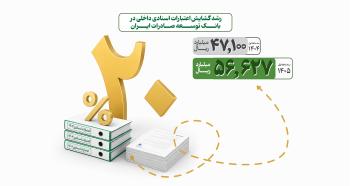 بانک توسعه صادرات ایران