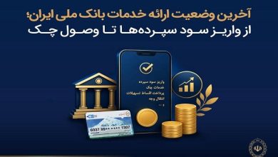 بانک ملی ایران