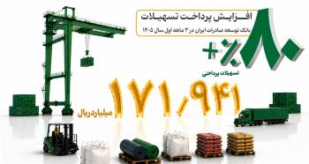بانک توسعه صادرات ایران