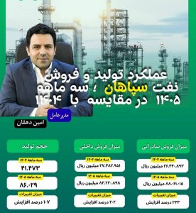 شرکت نفت سپاهان