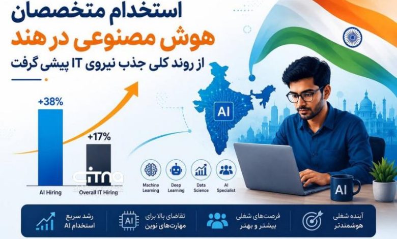 استخدام متخصصان هوش مصنوعی