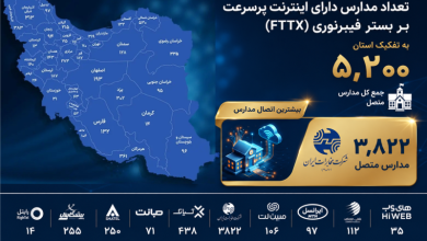 اتصال مدارس به فیبرنوری
