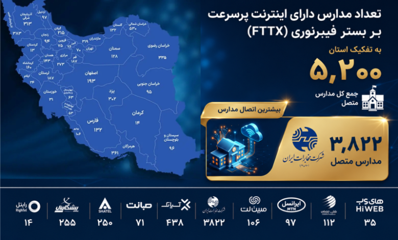 اتصال مدارس به فیبرنوری