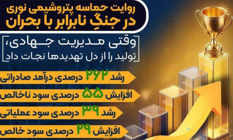 جنگ نابرابر