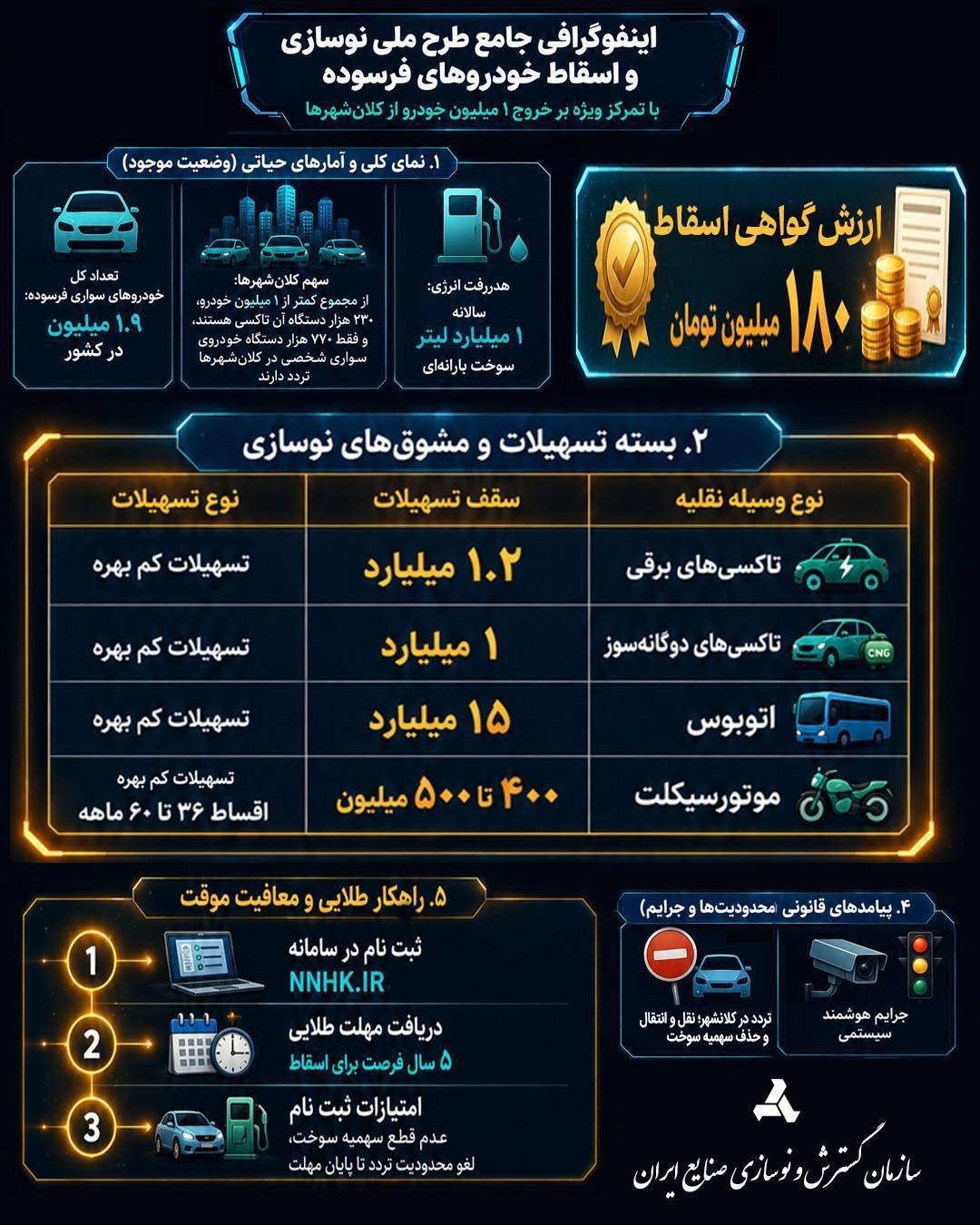 شرکت گسترش و نوسازی صنایع ایران