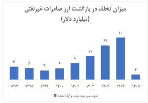بانک مرکزی
