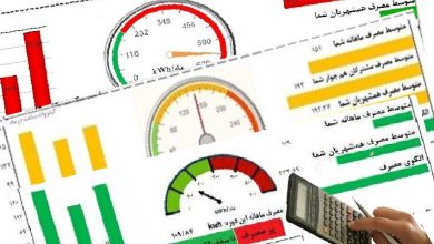 قبوض برق