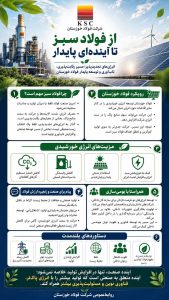 فولاد سبز