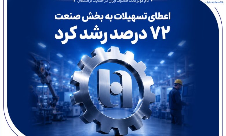 بانک صادرات ایران
