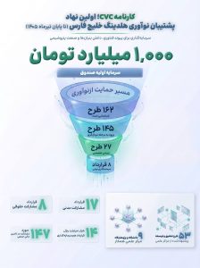 شرکت صنایع پتروشیمی خلیج فارس