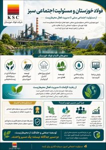 شرکت فولاد خوزستان
