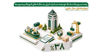 بانک توسعه صادرات ایران