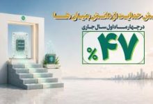 بانک توسعه صادرات