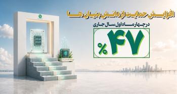 بانک توسعه صادرات