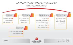 بانک ملت