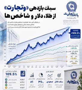 بانک تجارت