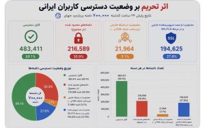 دامنه‌های پربازدید جهان