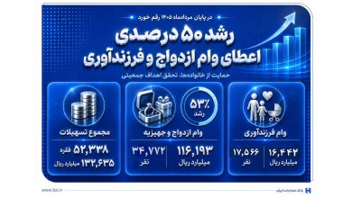 بانک صادرات ایران