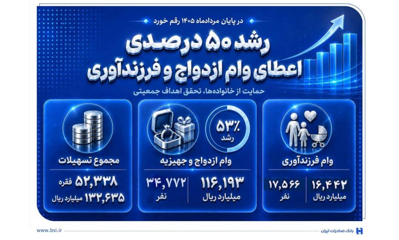 بانک صادرات ایران