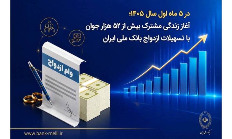 بانک ملی ایران