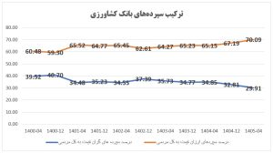 بانک کشاورزی