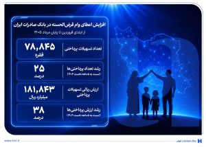 بانک صادرات ایران