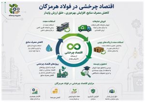 شرکت فولاد هرمزگان