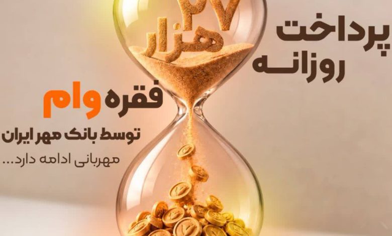 بانک مهر ایران روزانه ۲۷ هزار فقره وام پرداخت می‌کند